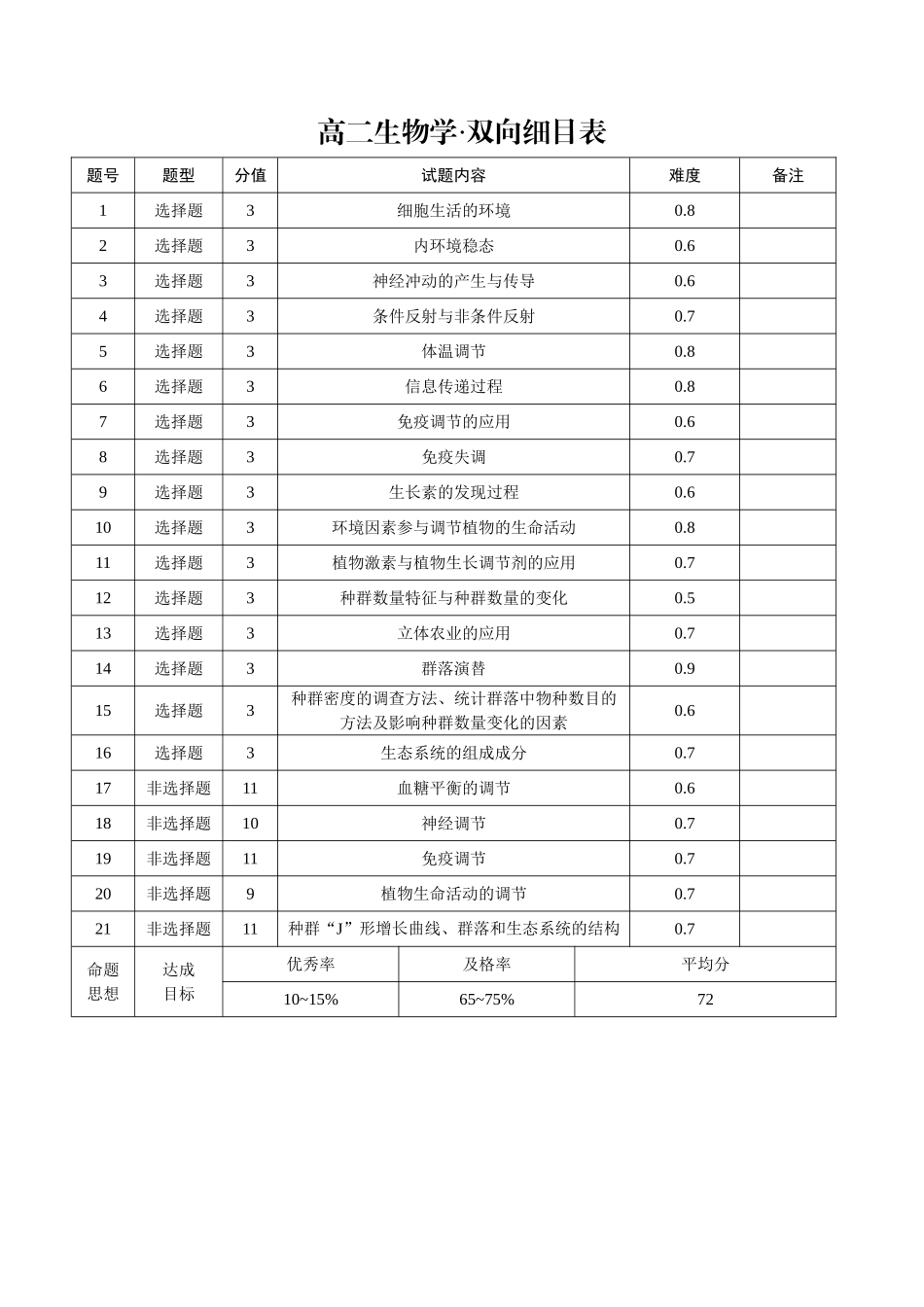 生物双向明细目表【Top40强校】贵州贵阳市第一中学2027届高二年级上学期12月月考(12.18-12.19).doc_第1页