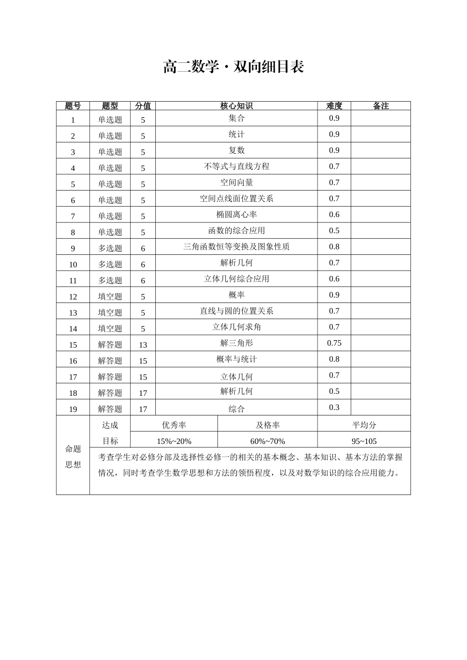 数学双向明细目表【Top40强校】贵州贵阳市第一中学2027届高二年级上学期12月月考(12.18-12.19).doc_第1页