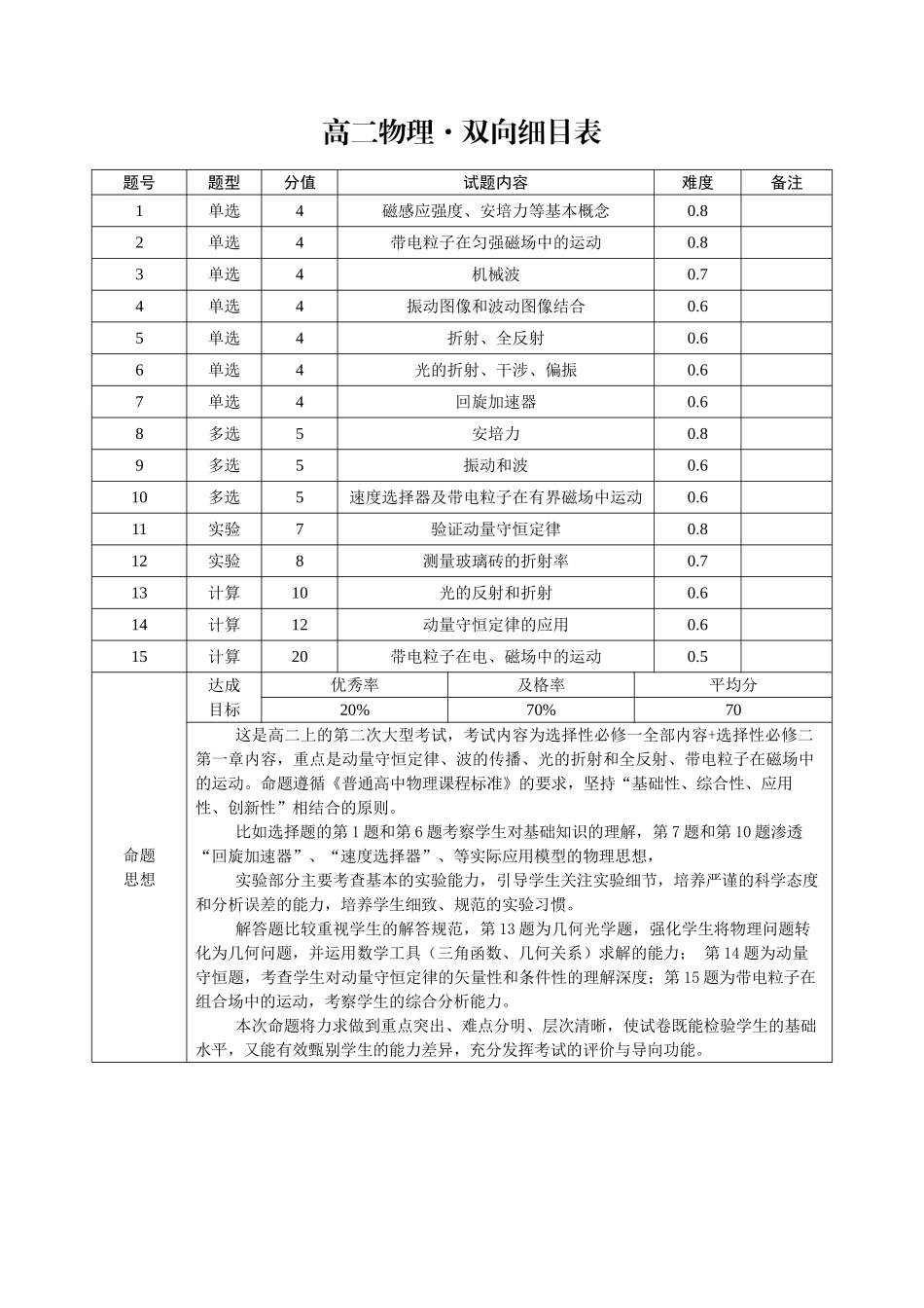 物理双向明细目表【Top40强校】贵州贵阳市第一中学2027届高二年级上学期12月月考(12.18-12.19).doc_第1页