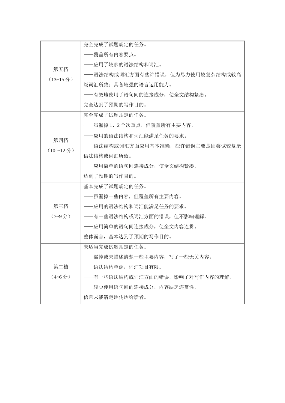 英语【Top40强校】贵州贵阳市第一中学2027届高二年级上学期12月月考(12.18-12.19).doc_第2页