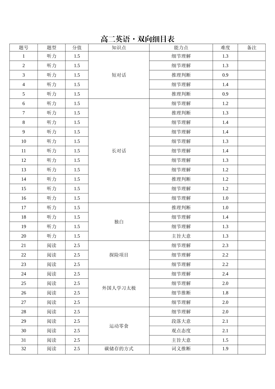 英语双向明细目表【Top40强校】贵州贵阳市第一中学2027届高二年级上学期12月月考(12.18-12.19).doc_第1页