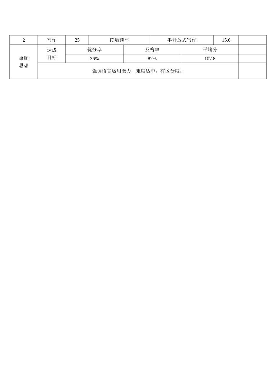 英语双向明细目表【Top40强校】贵州贵阳市第一中学2027届高二年级上学期12月月考(12.18-12.19).doc_第3页