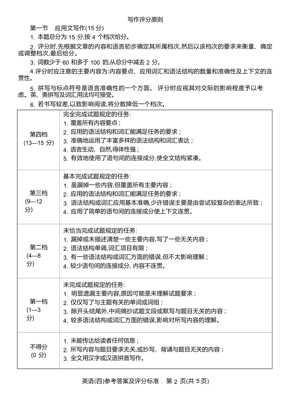 英语云南名校联盟2025-2026学年高三上学期第四次联考模拟预测（1.5-1.6）.docx_第2页