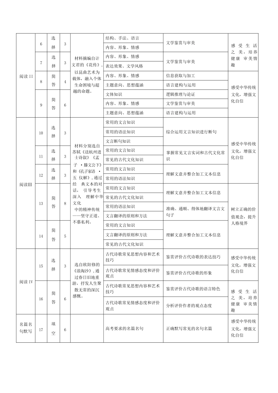 语文命题报告湖南湘一名校联盟2025-2026学年度高三年级上学期12月质量检测（湘一二模）(12.29-12.30).docx_第2页
