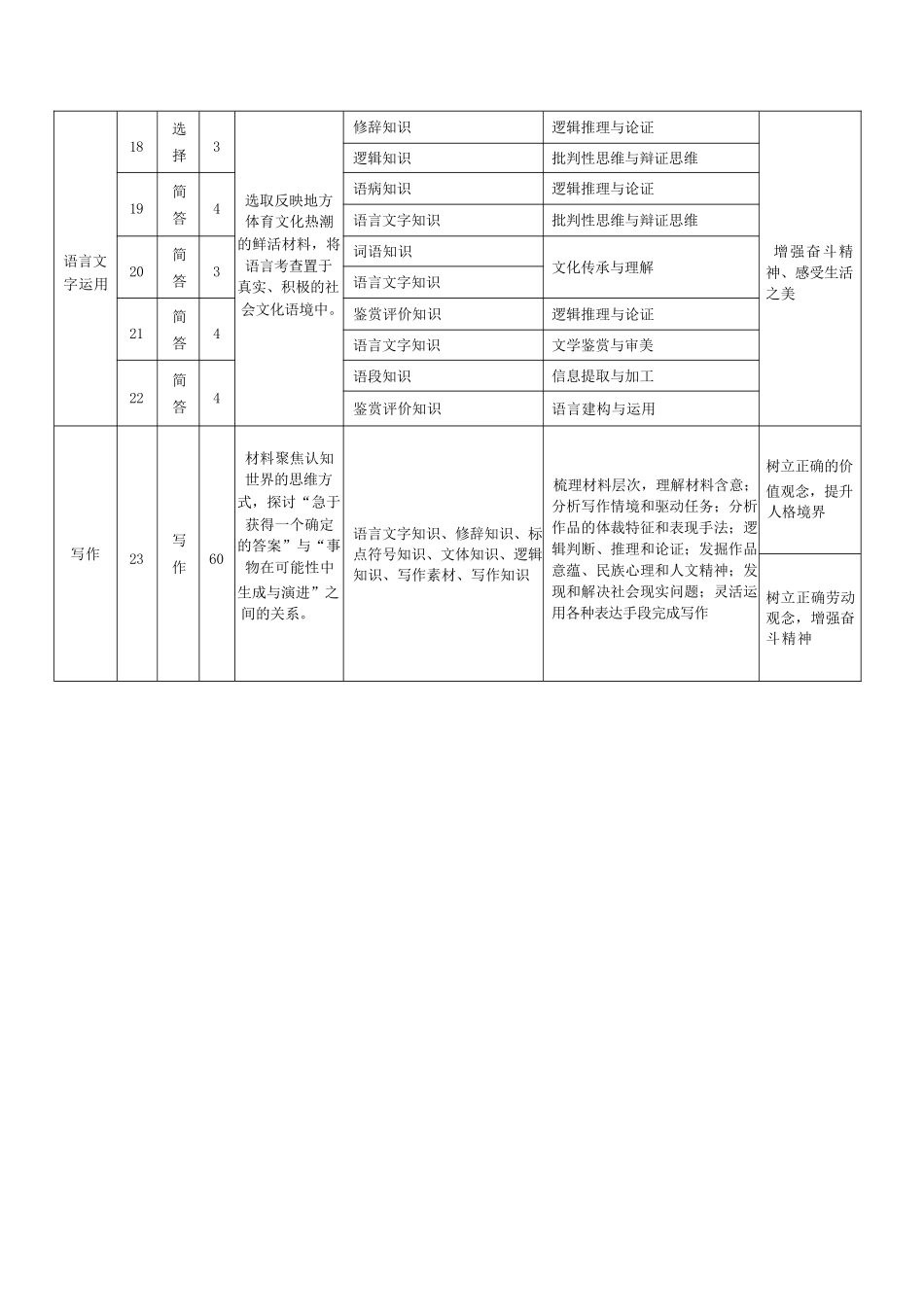 语文命题报告湖南湘一名校联盟2025-2026学年度高三年级上学期12月质量检测（湘一二模）(12.29-12.30).docx_第3页
