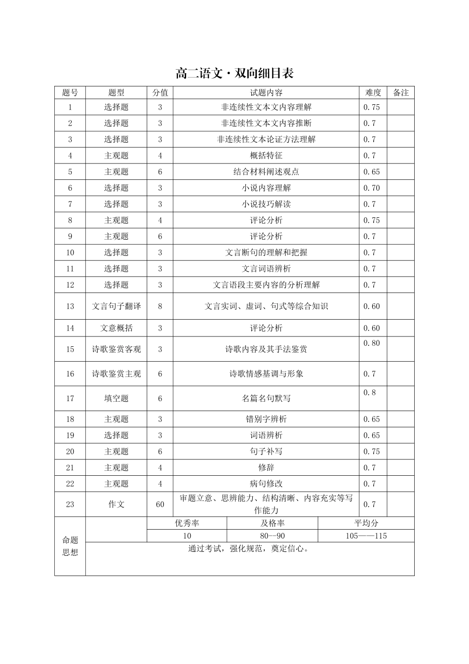 语文双向明细目表【Top40强校】贵州贵阳市第一中学2027届高二年级上学期12月月考(12.18-12.19).doc_第1页
