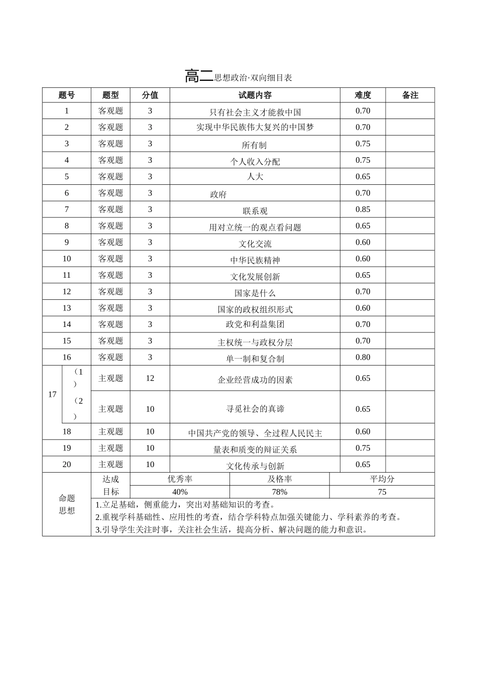 政治双向明细目表【Top40强校】贵州贵阳市第一中学2027届高二年级上学期12月月考(12.18-12.19).doc_第1页