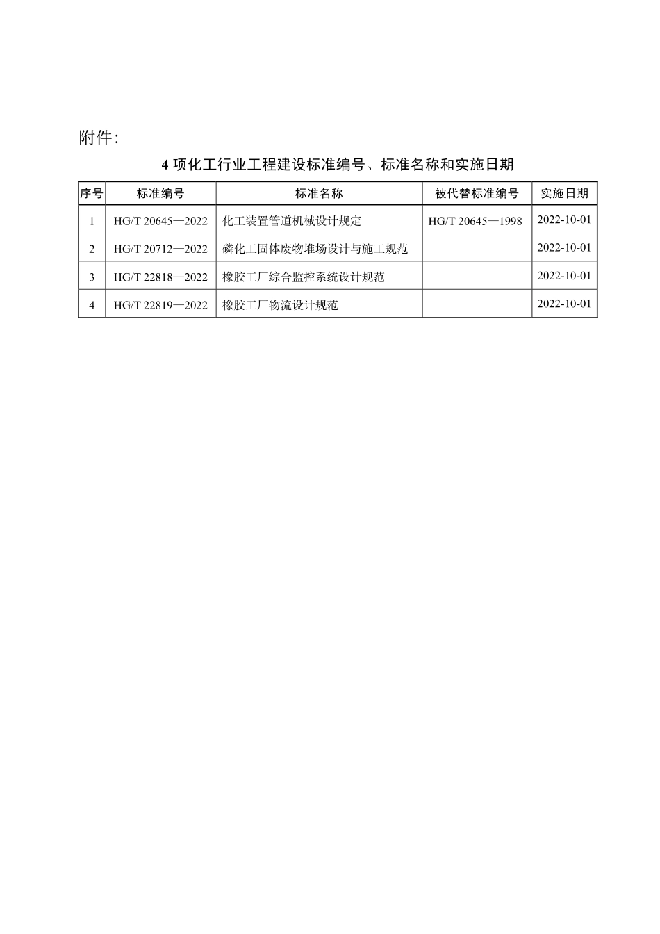 HG20645-2022 化工装置管道机械设计规定.pdf_第3页
