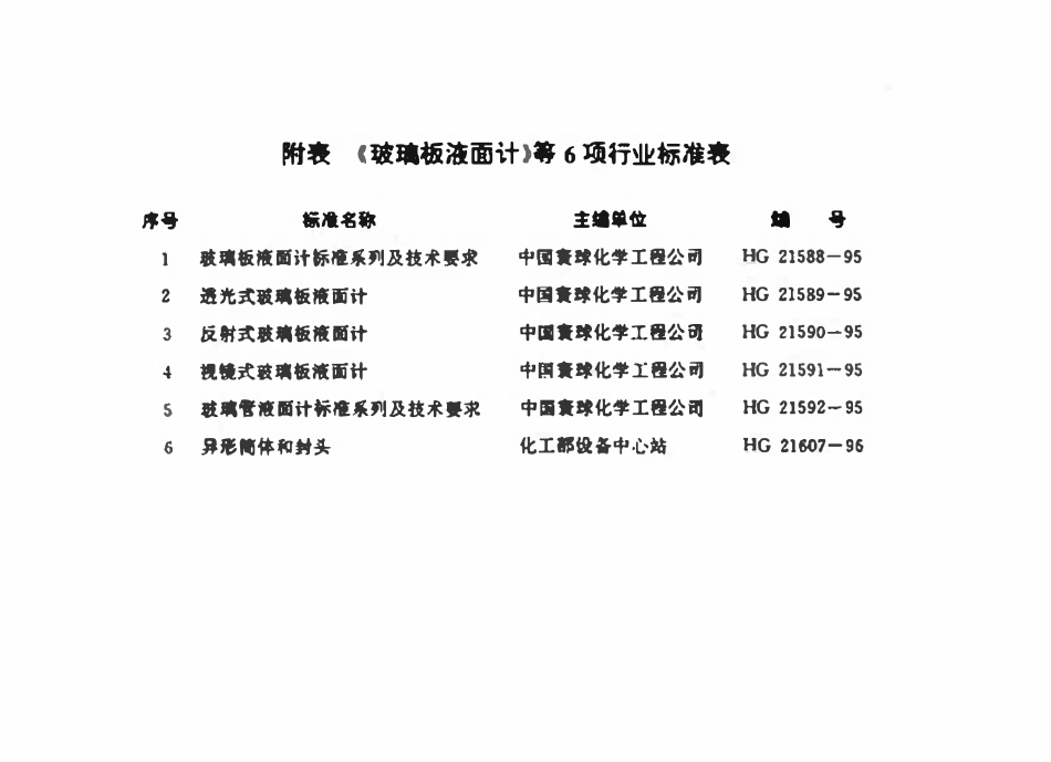 HG21588-95 玻璃板液面计、玻璃管液面计(系列).pdf_第2页