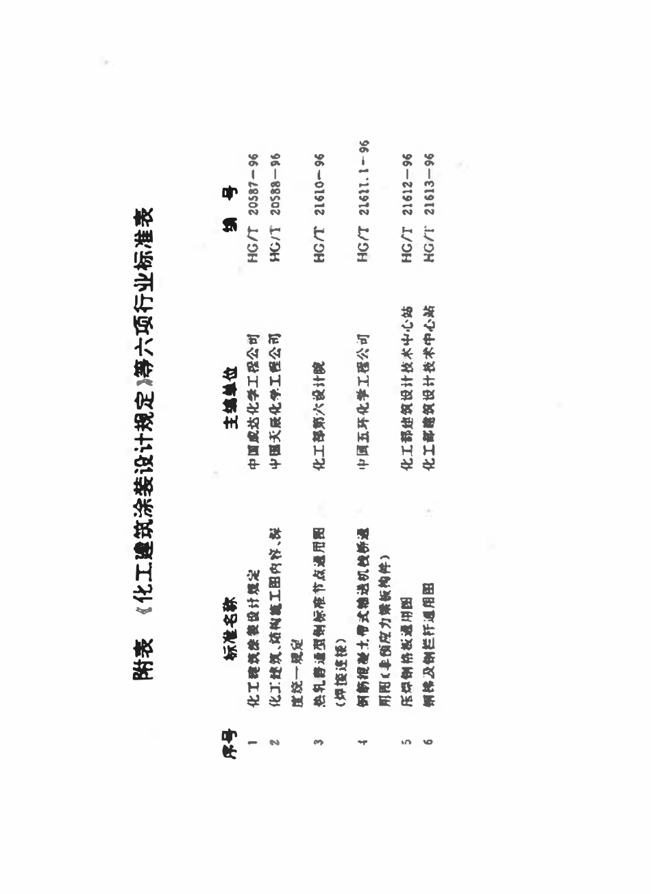 HGT20587-96 化工建筑涂装设计规定.pdf_第3页