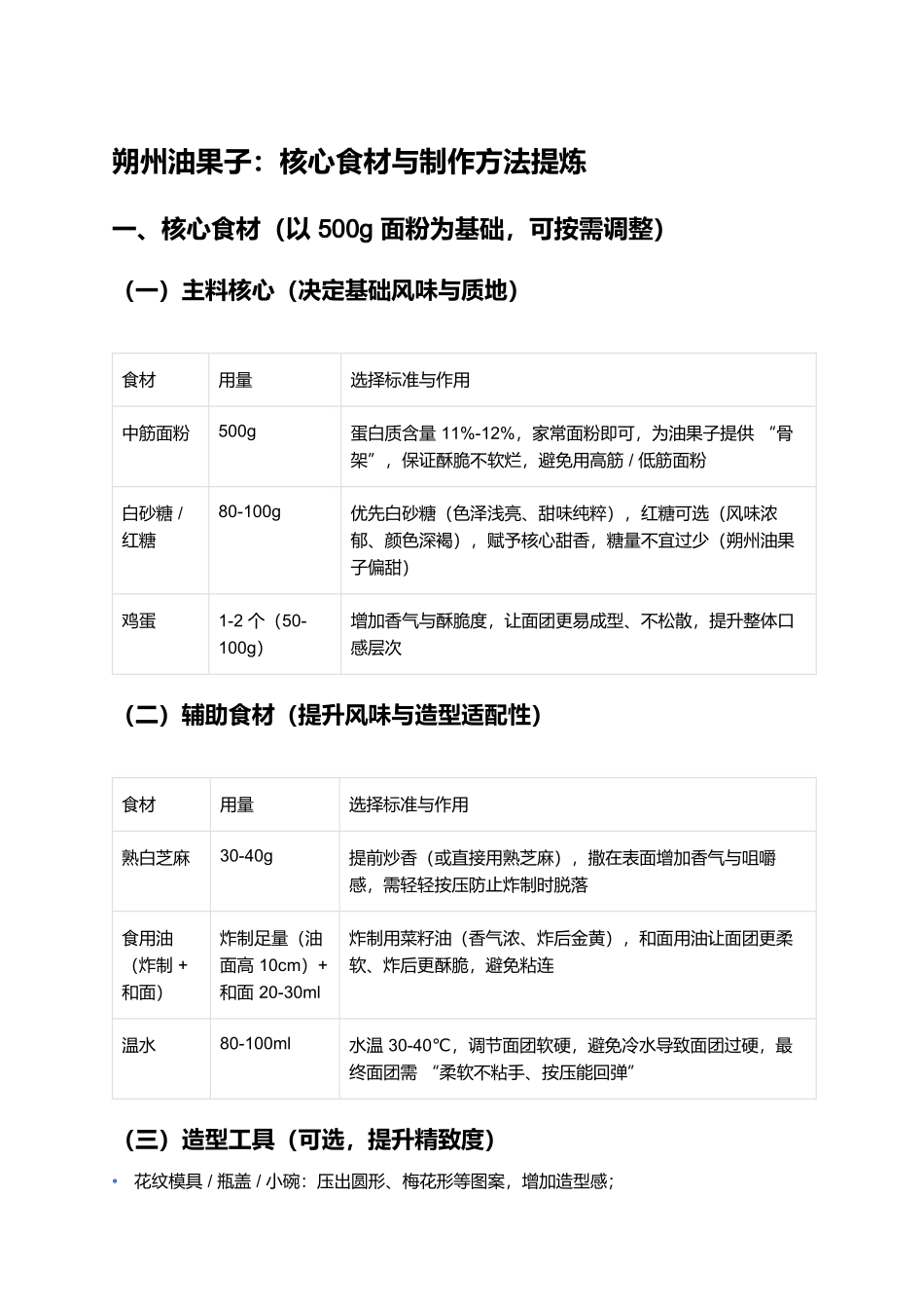 朔州油果子：核心食材与制作方法提炼.docx_第1页