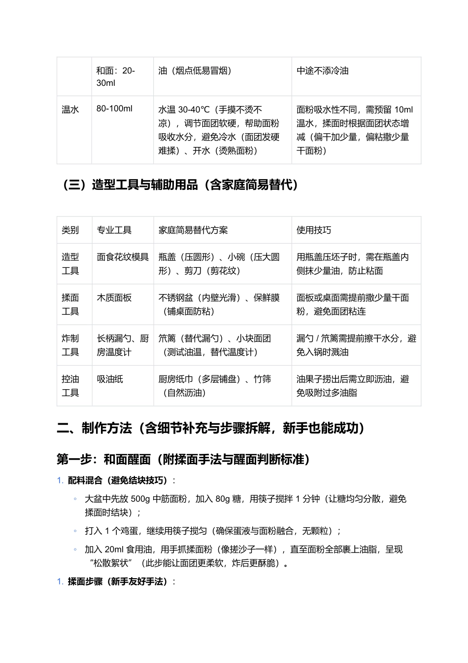 朔州油果子：完整版核心食材与制作方法.docx_第2页