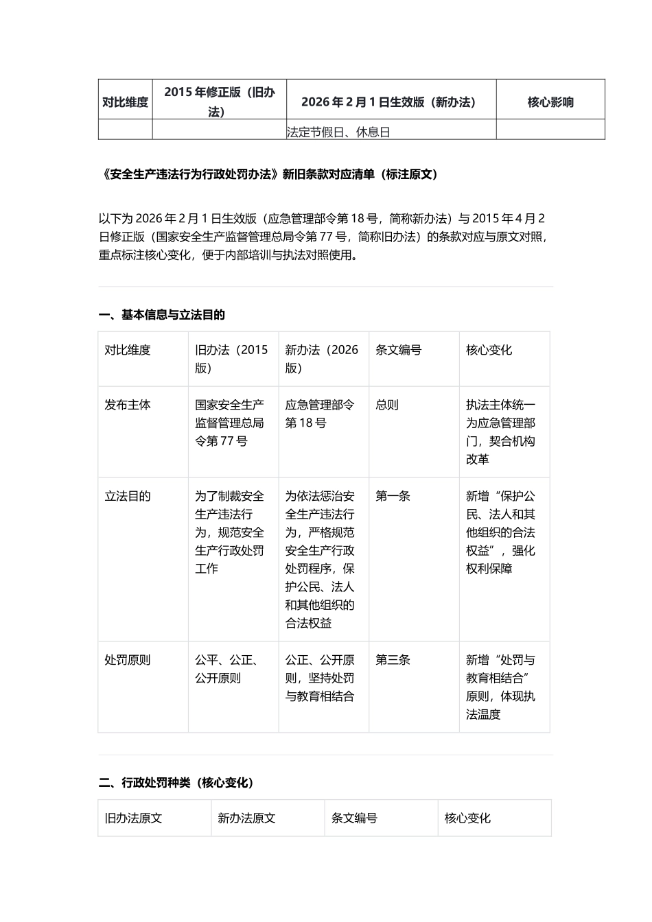 《安全生产违法行为行政处罚办法》新旧条款变化点对应清单（标注原文）.docx_第2页