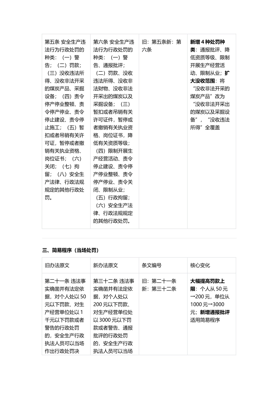 《安全生产违法行为行政处罚办法》新旧条款变化点对应清单（标注原文）.docx_第3页