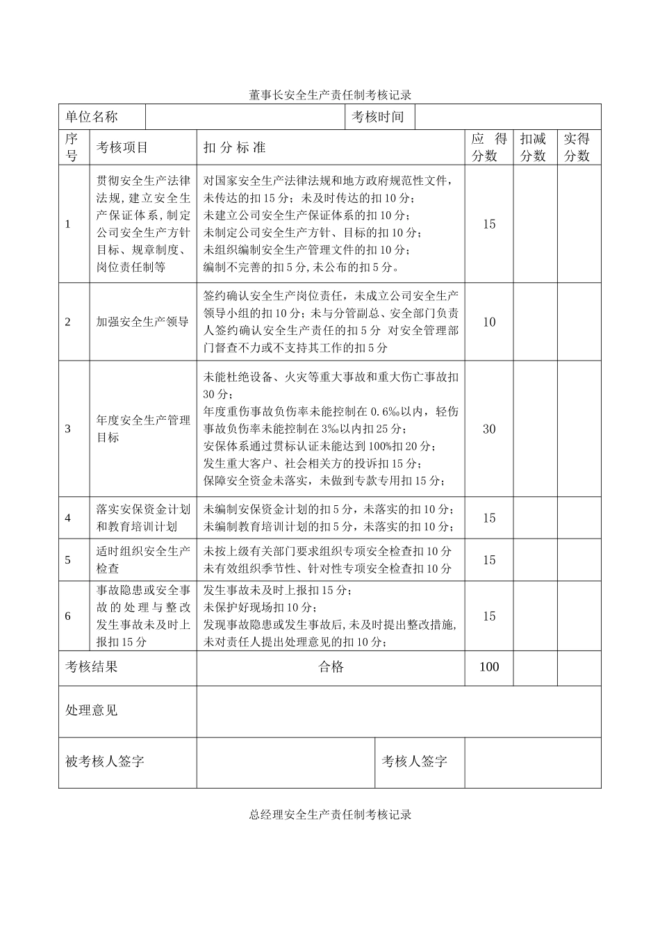 2026安全生产责任制考核记录.doc_第1页