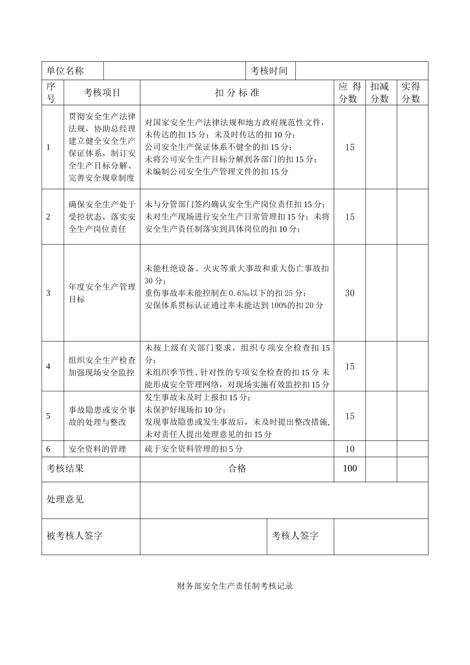 2026安全生产责任制考核记录.doc_第2页