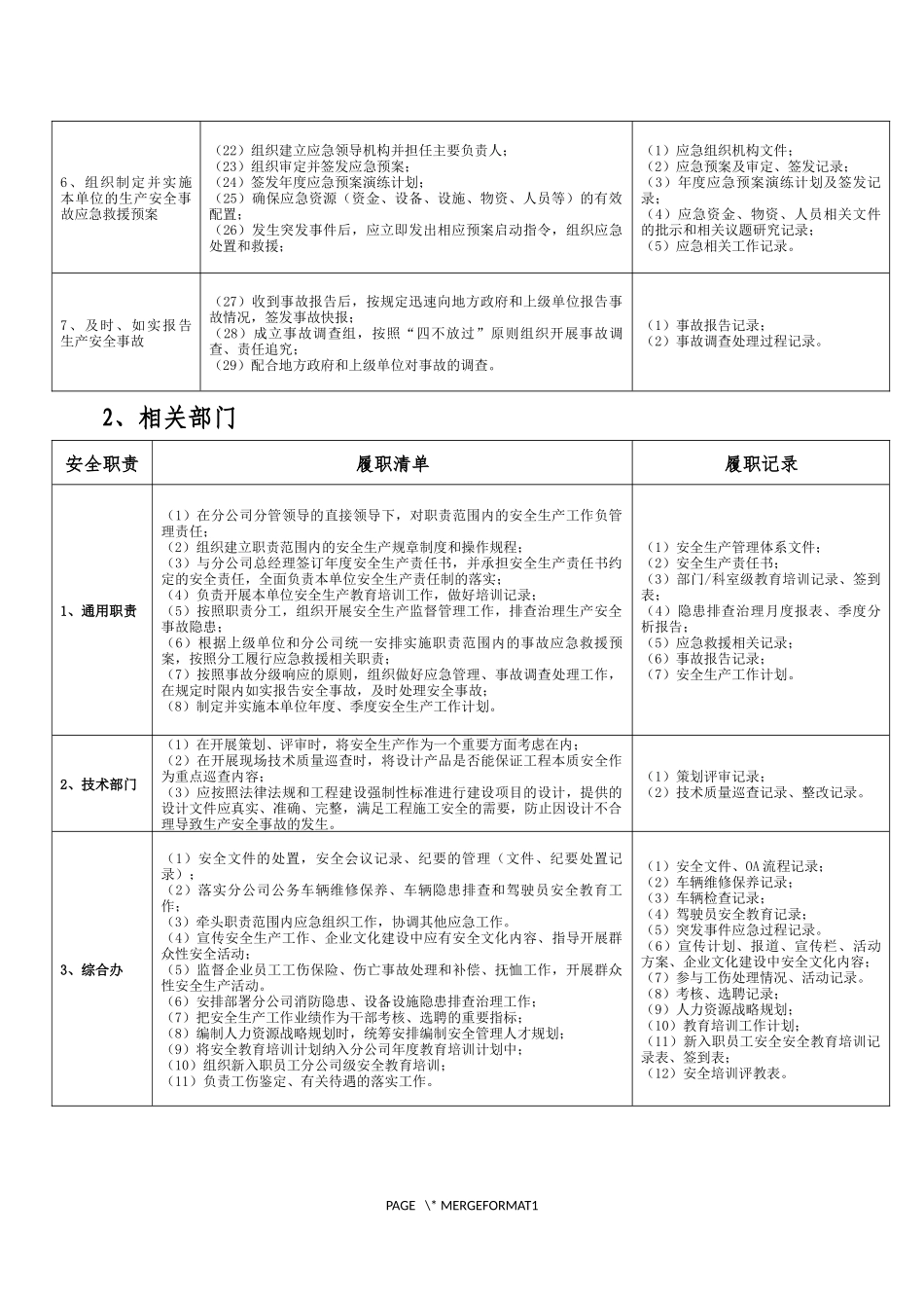 2026安全生产重点岗位履职清单.docx_第2页