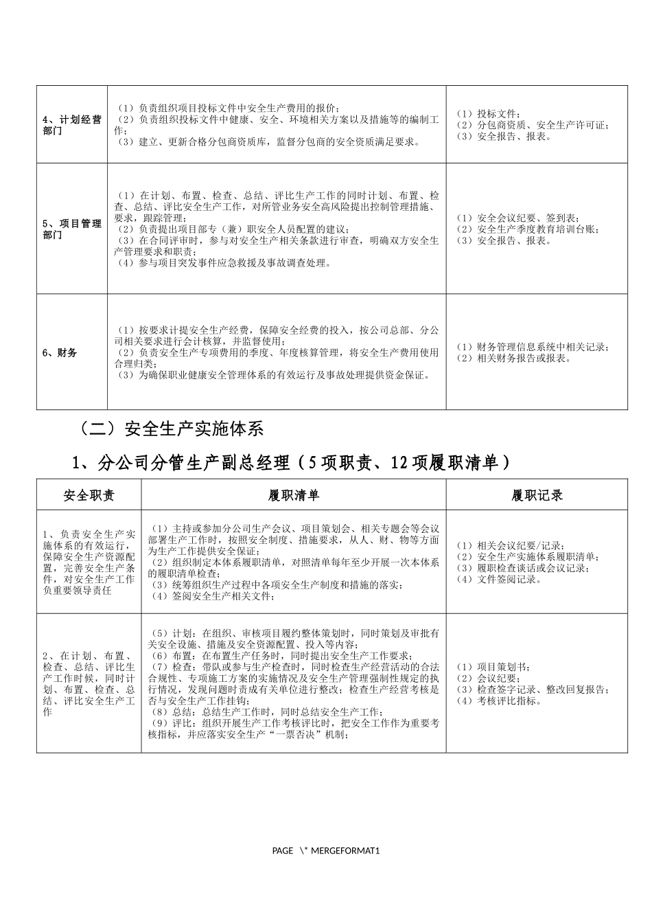 2026安全生产重点岗位履职清单.docx_第3页