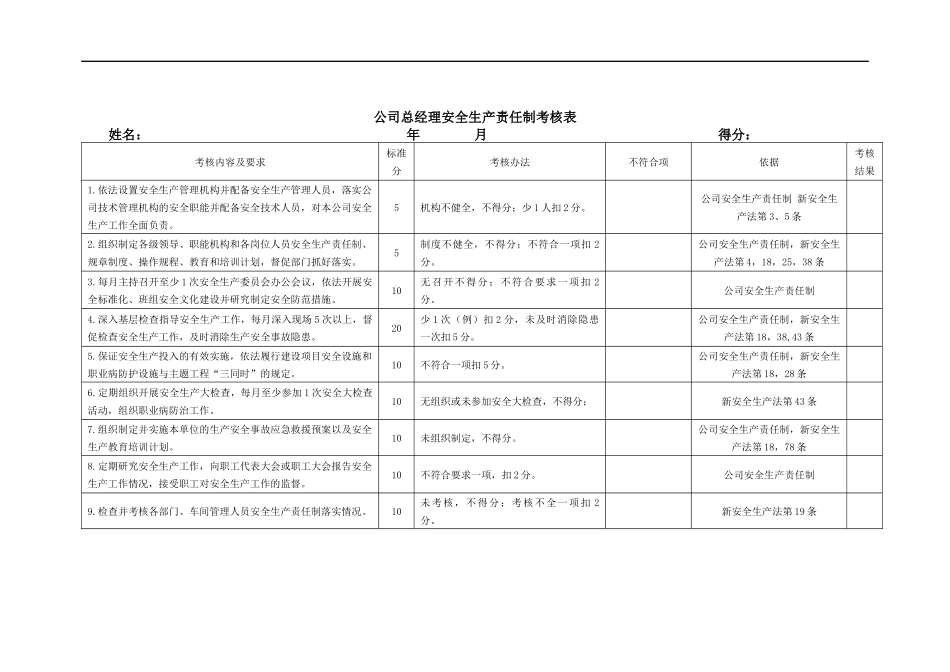 2026各级安全生产责任制考核表.docx_第1页