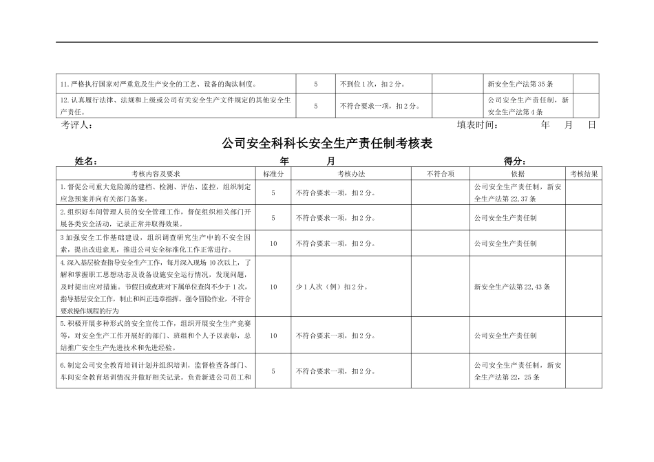 2026各级安全生产责任制考核表.docx_第3页