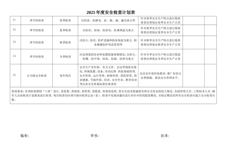 2026年安全检查计划表.doc_第2页