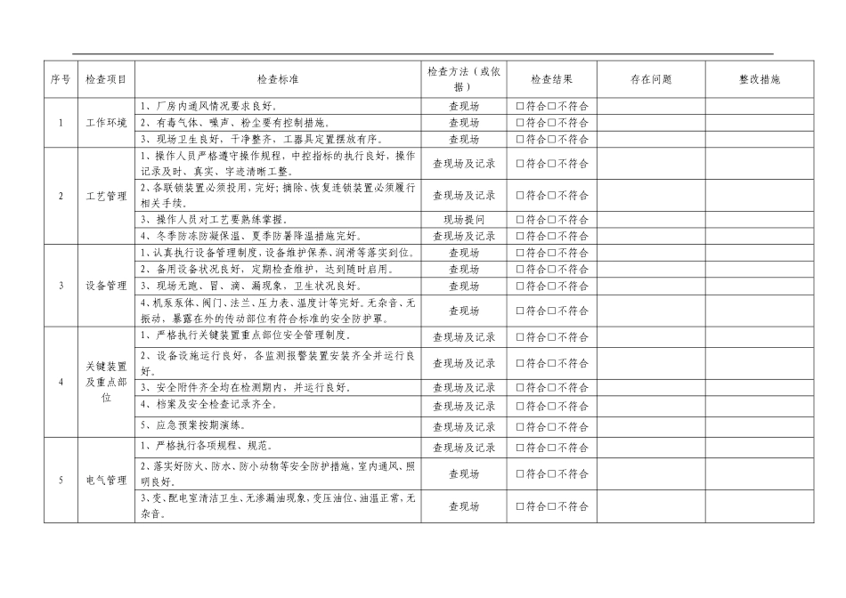 安全检查表汇总(全套).doc_第3页