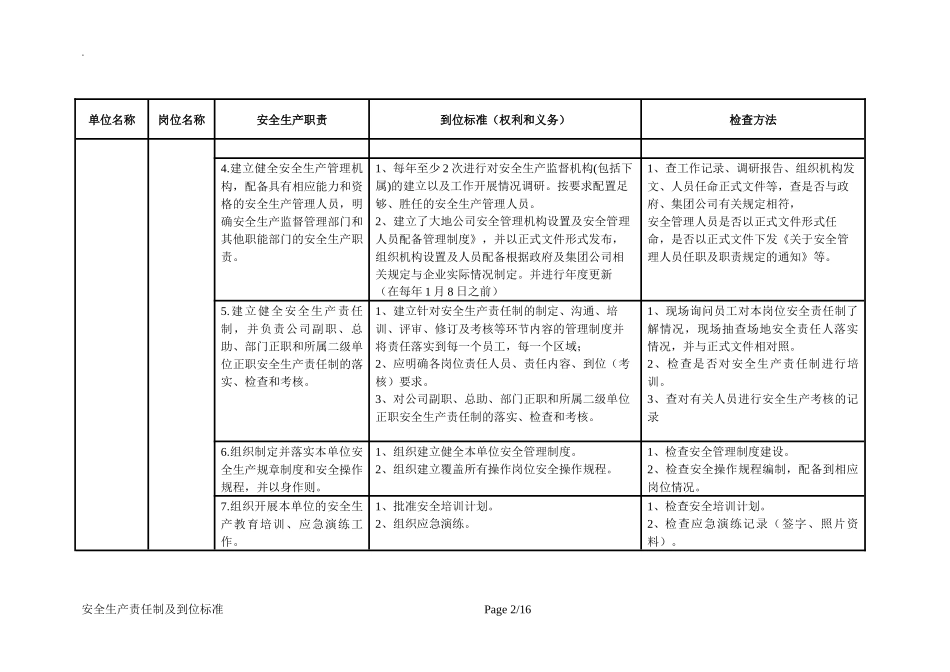安全生产责任制及到位标准.docx_第2页