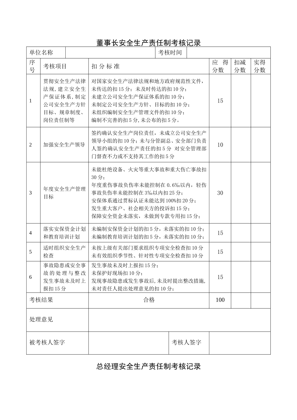 安全生产责任制考核记录.doc_第1页