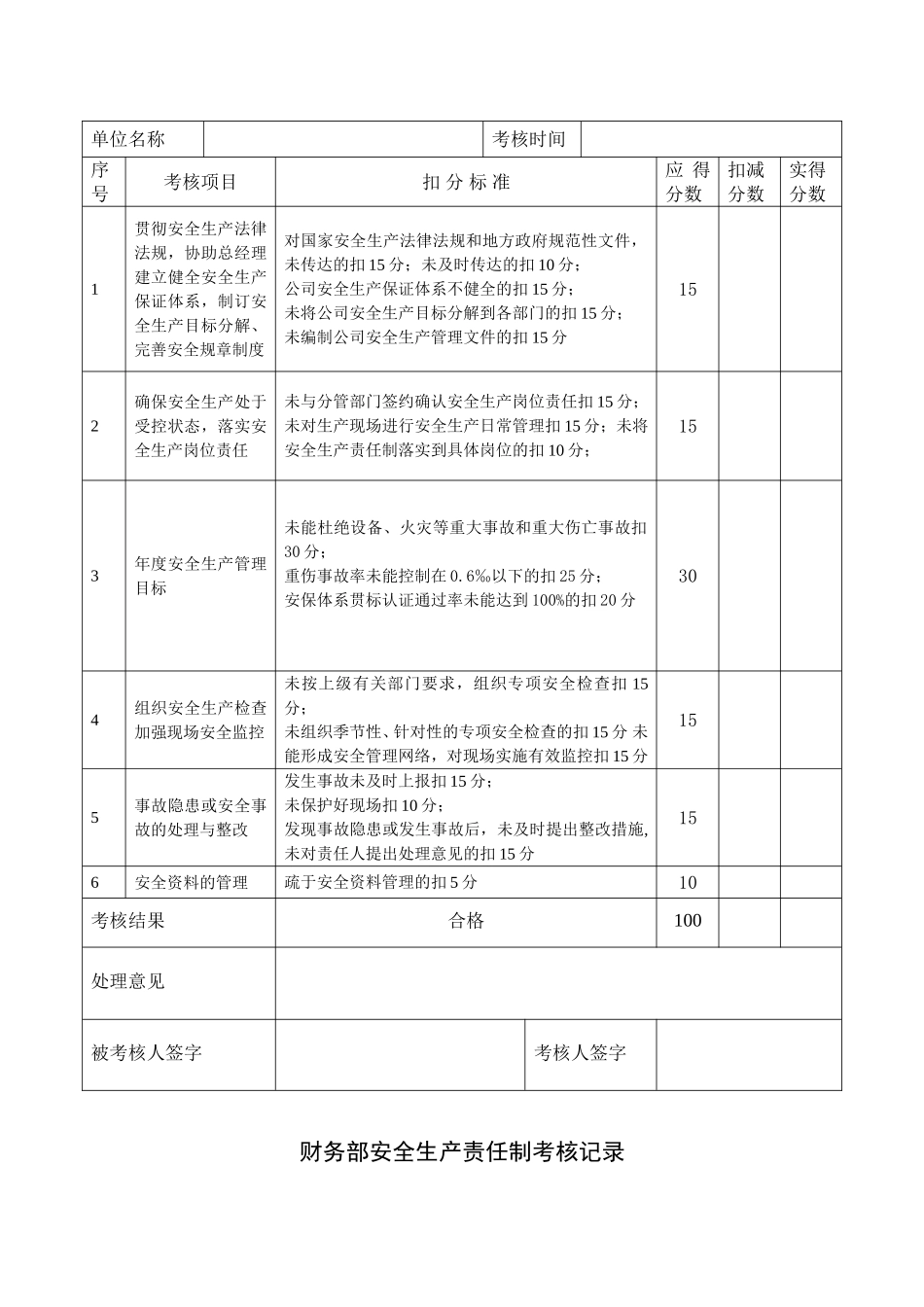 安全生产责任制考核记录.doc_第2页
