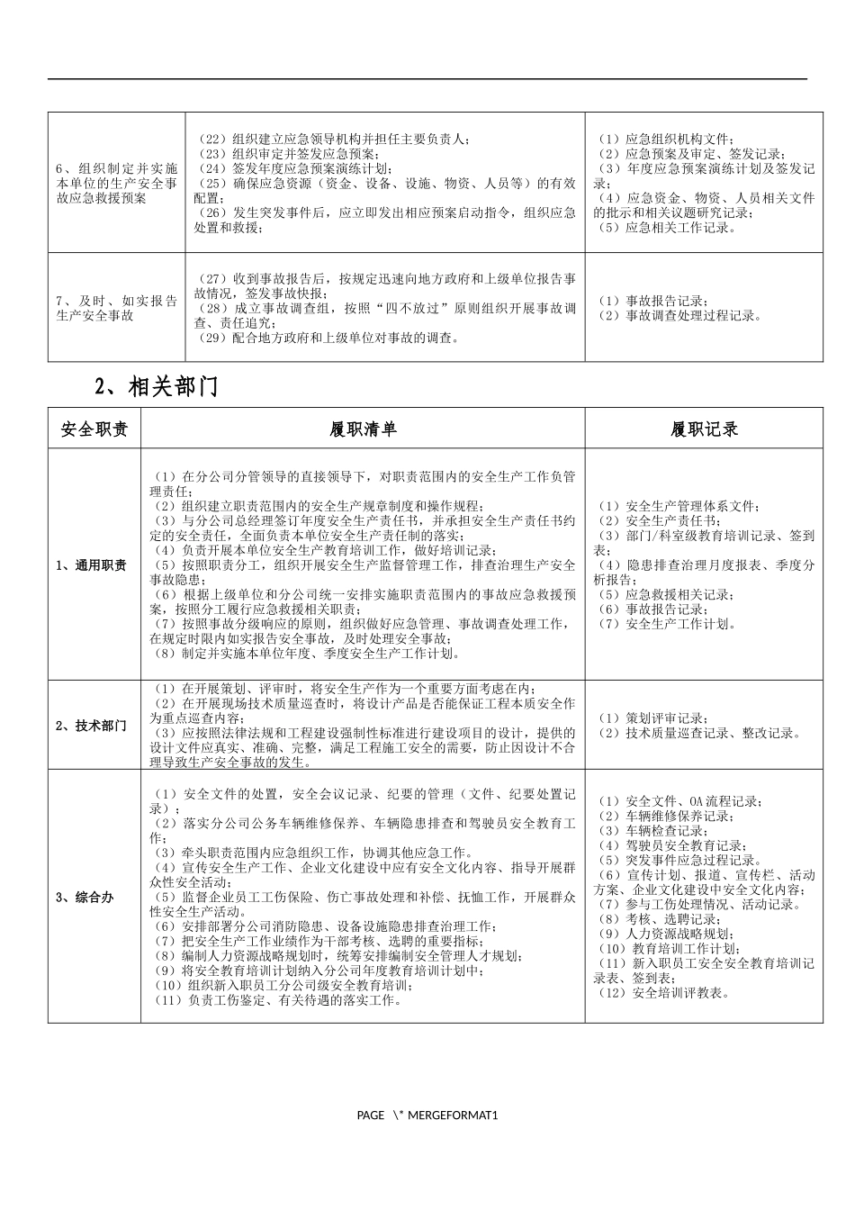 安全生产重点岗位履职清单.docx_第2页