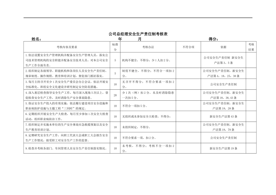 各级安全生产责任制考核表.docx_第1页
