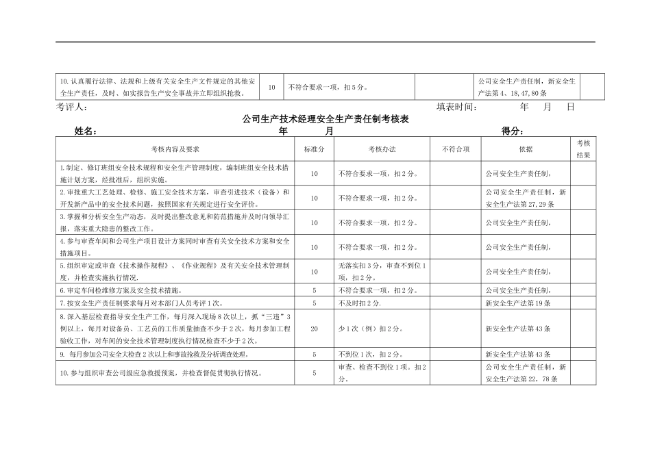 各级安全生产责任制考核表.docx_第2页