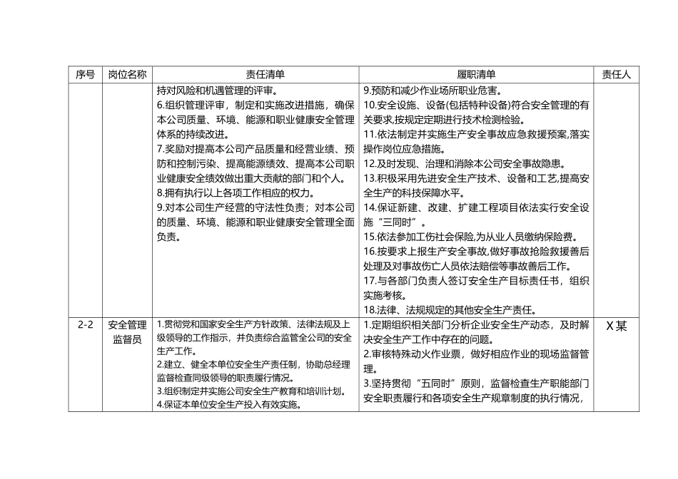 工贸企业安全生产责任履职清单.docx_第3页