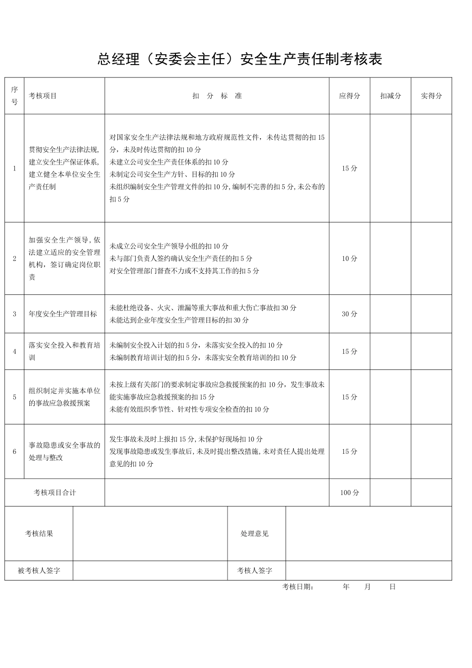 公司各级安全生产责任制考核表(全套).doc_第1页