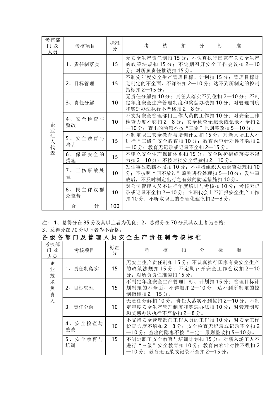 全员安全生产责任制考核制度和考核标准.docx_第3页