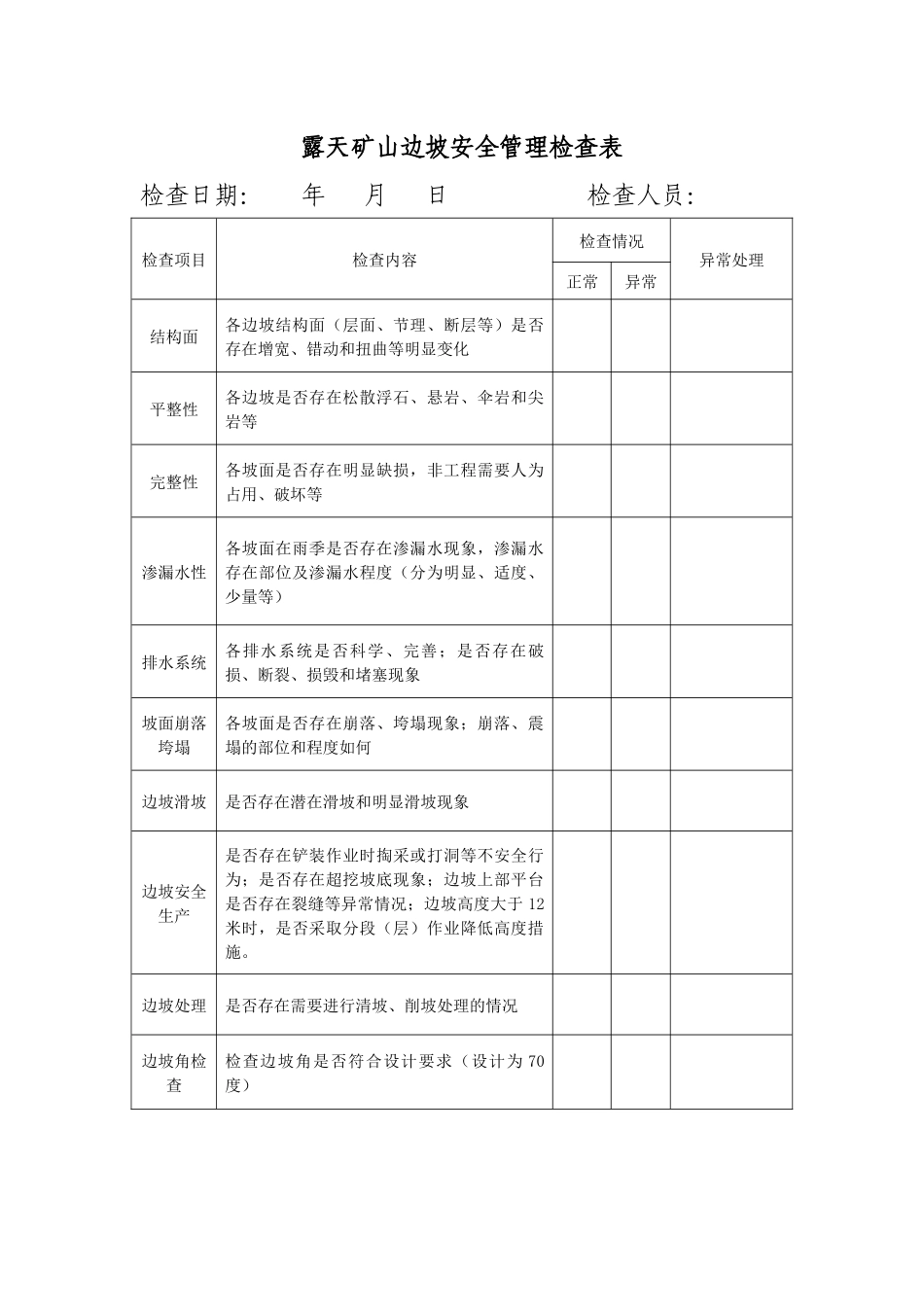 露天矿山边坡安全管理检查表.docx_第1页