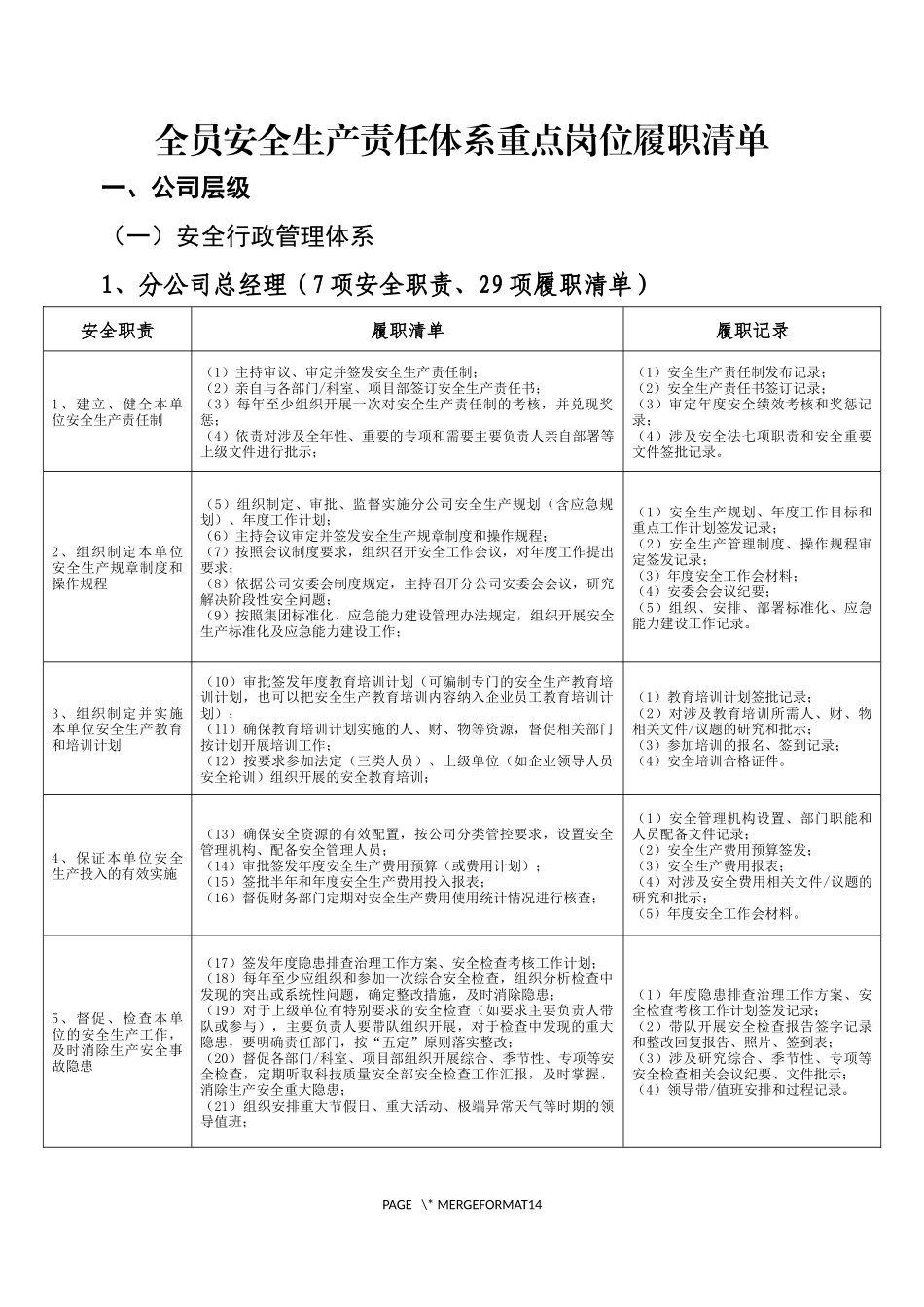 全员安全生产责任体系重点岗位履职清单.docx_第1页