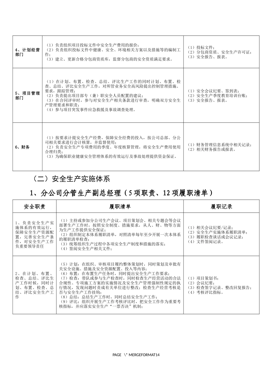 全员安全生产责任体系重点岗位履职清单.docx_第3页