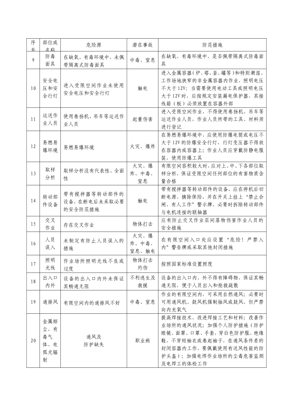 【告知牌】有限空间作业安全风险告知书.doc_第2页