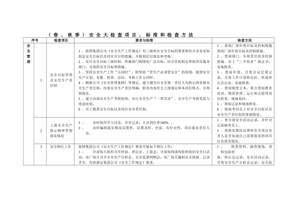 【表格】春秋季安全大检查项目标准和检查方法.doc_第1页