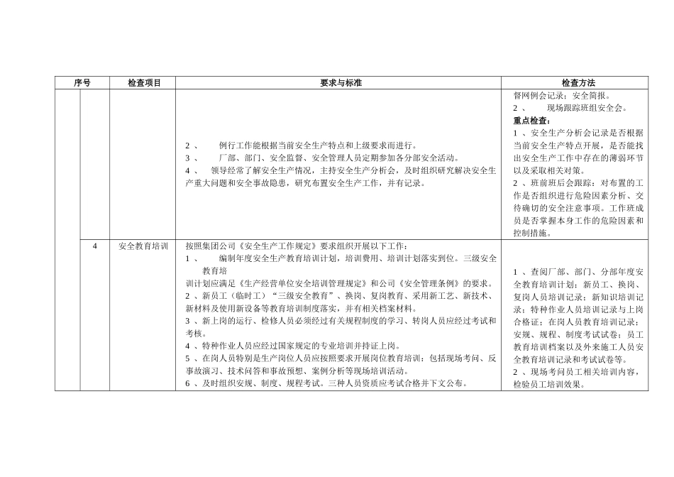 【表格】春秋季安全大检查项目标准和检查方法.doc_第2页