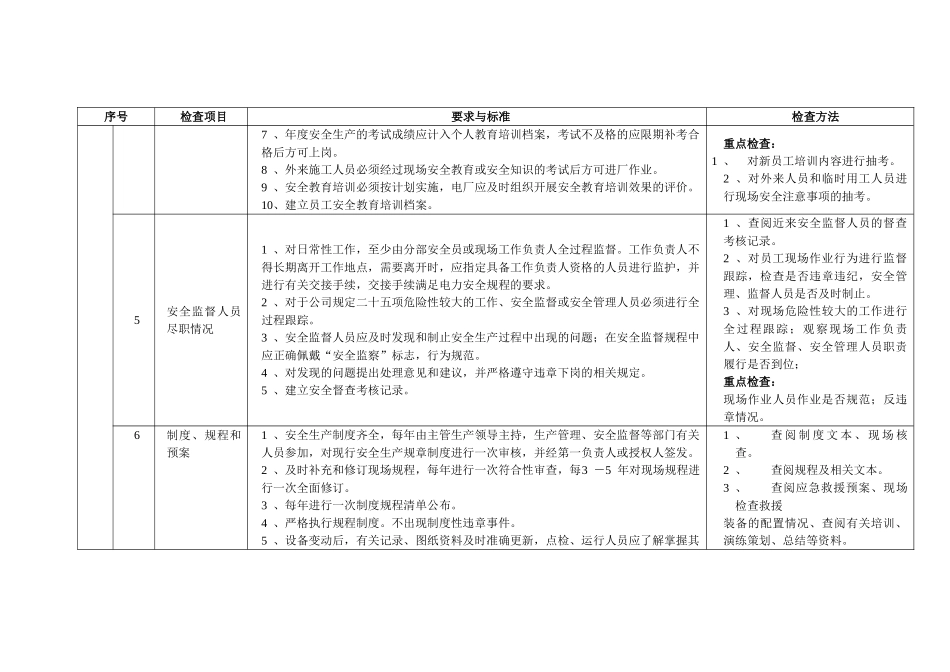 【表格】春秋季安全大检查项目标准和检查方法.doc_第3页