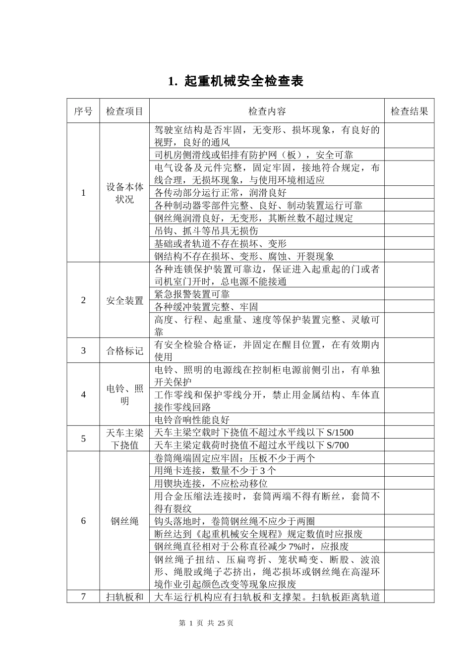 【汇编】特种设备安全检查表.docx_第2页
