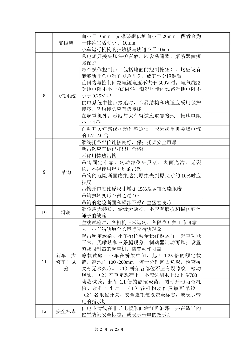 【汇编】特种设备安全检查表.docx_第3页