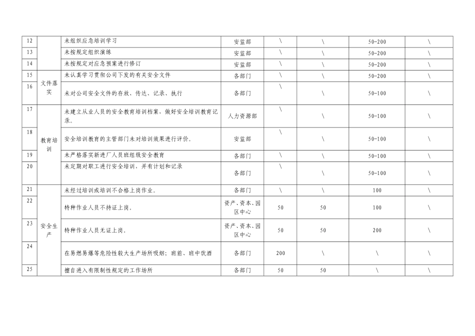 【考核】安全生产考核办法（含安全责任制考核与奖惩）.doc_第3页