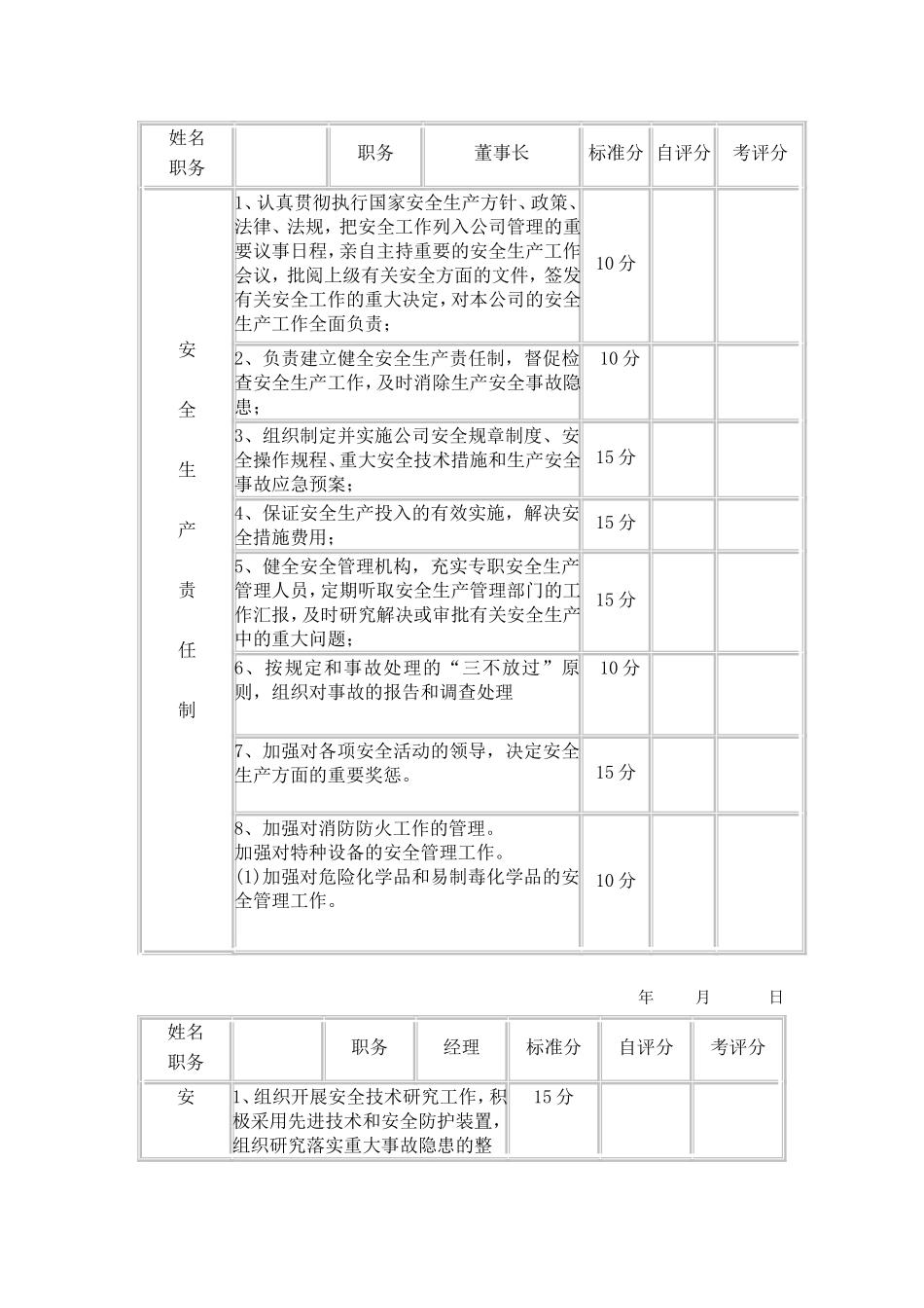【考核】全套安全责任制考核标准.doc_第1页