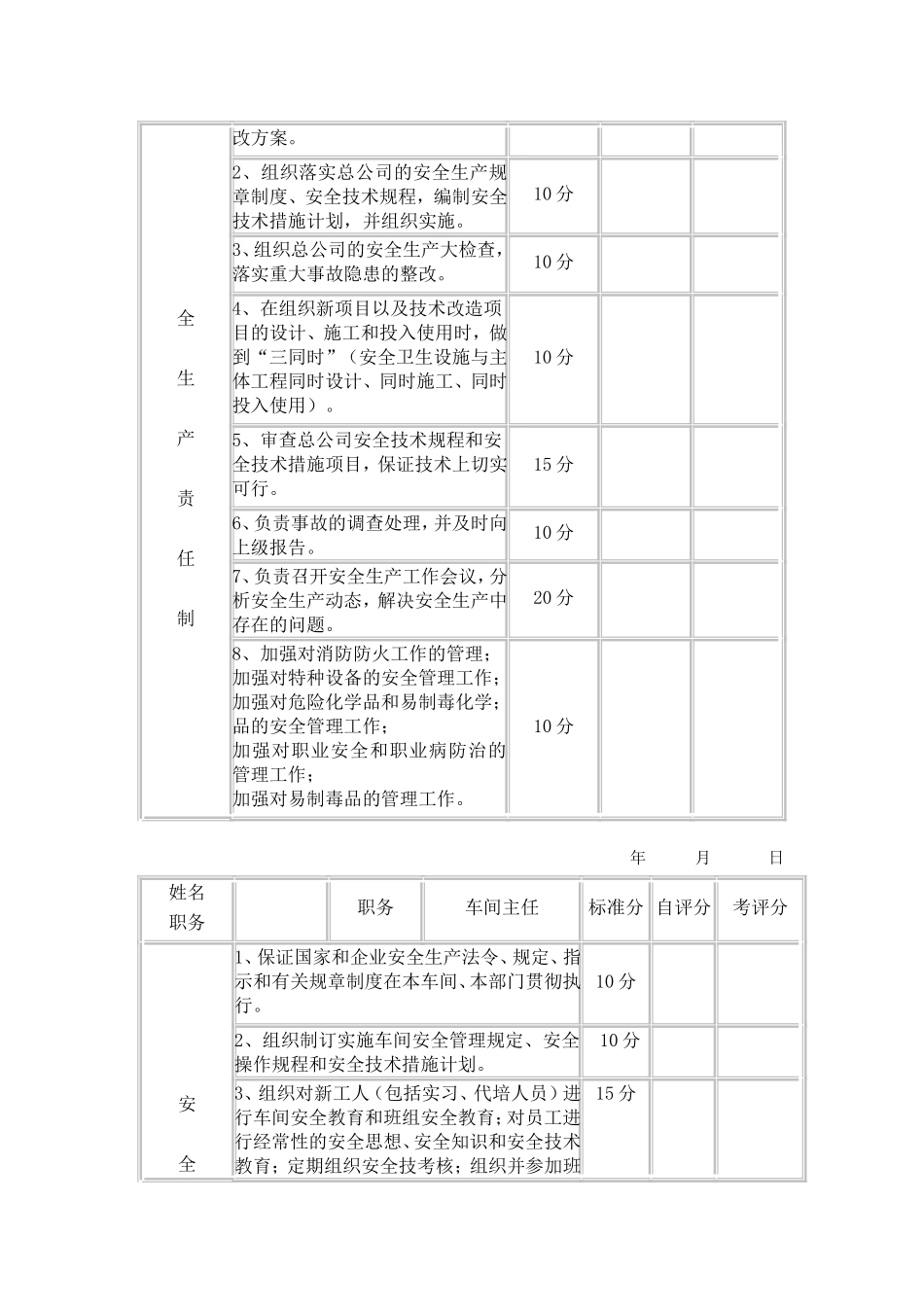 【考核】全套安全责任制考核标准.doc_第2页