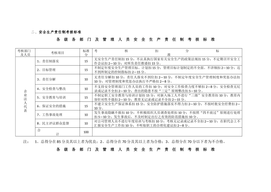 【考核表】安全生产责任制考核制度和考核标准.docx_第3页