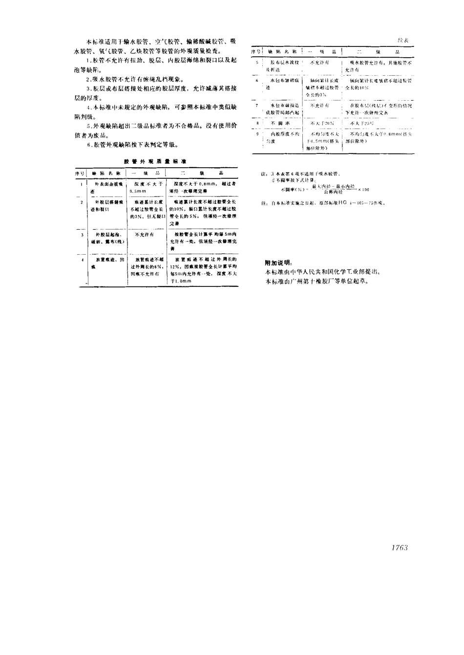 GB／T 1189-1981 胶管外观质量.pdf_第2页