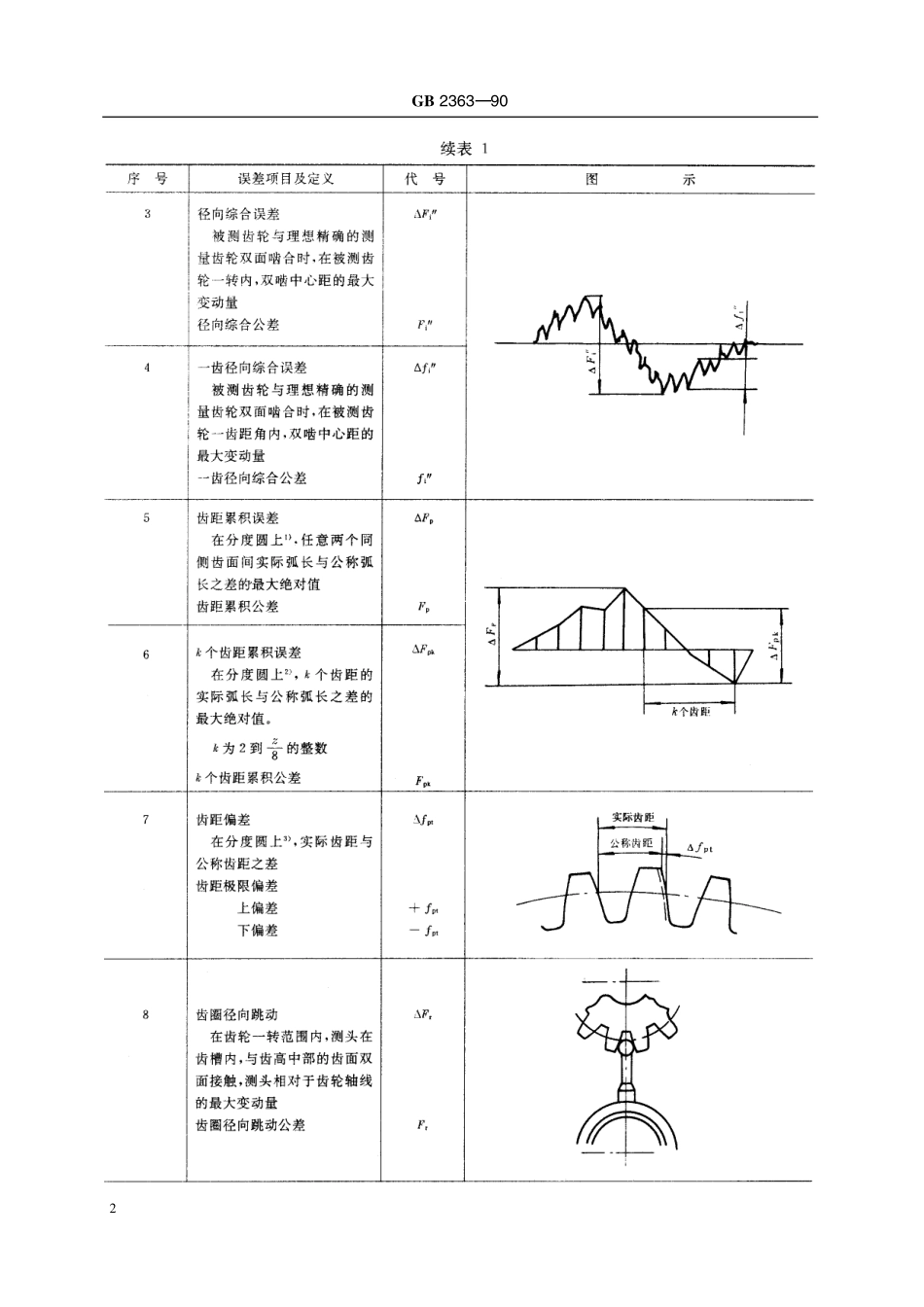 GB／T 2363-1990 小模数渐开线圆柱齿轮精度.pdf_第3页
